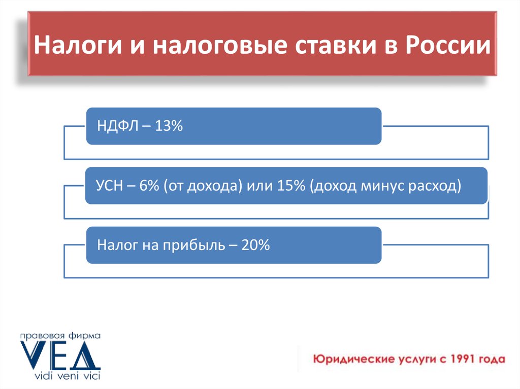 Озон расчет налогов усн. Налог на майнинг.