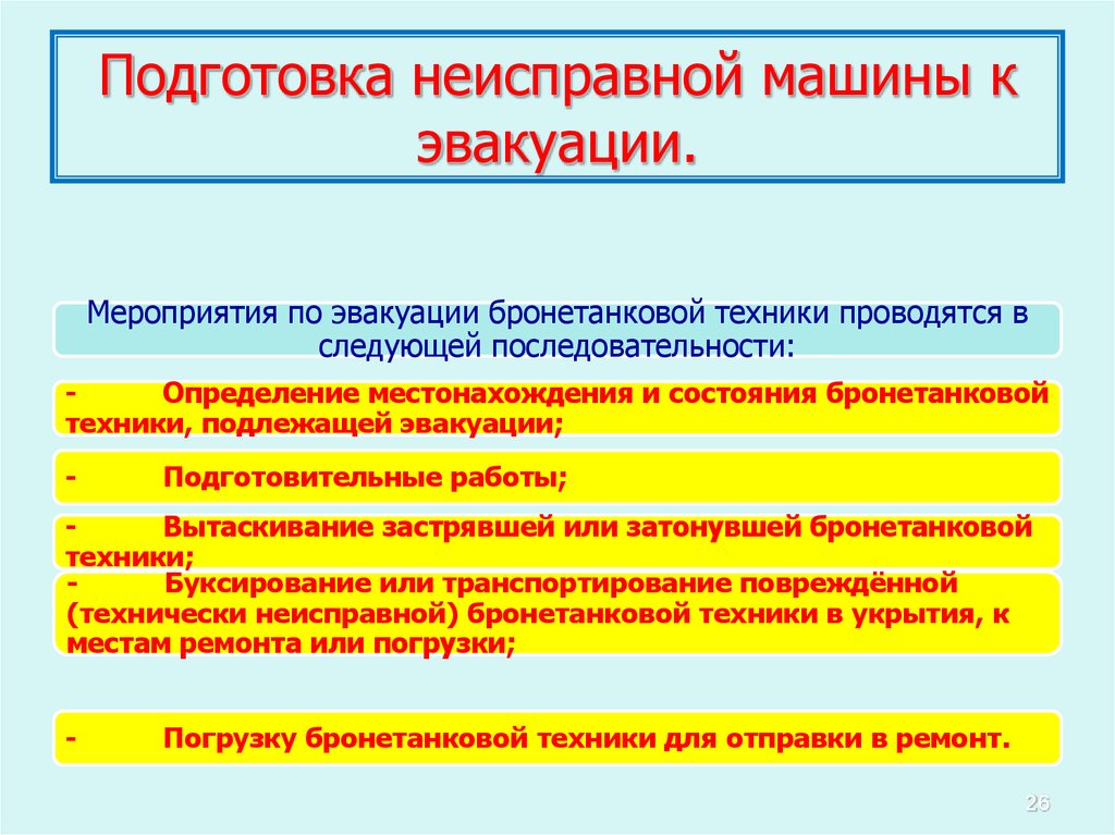 Какой документ определяет порядок эвакуации. Подготовка к эвакуации. Силы и средства по эвакуации машин. Пути эвакуации бронетанковой техники. Эвакуация машин способы.