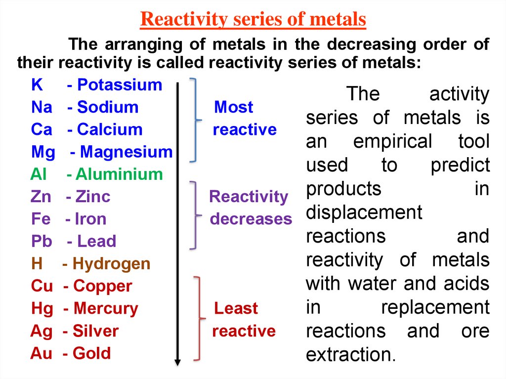 reactivity series chemistry gcse