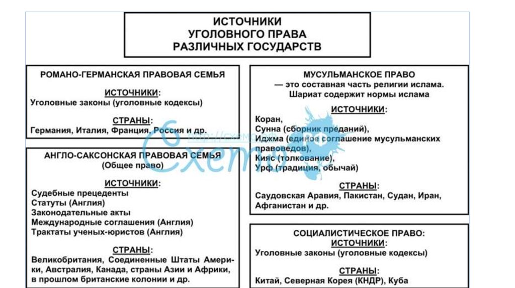 Источники уголовного права презентация