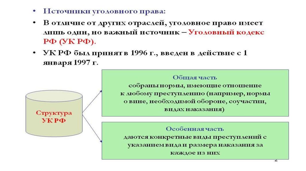 Основы административного и уголовного права презентация