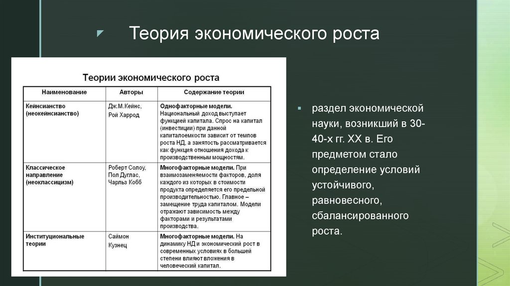 Теории экономического роста презентация