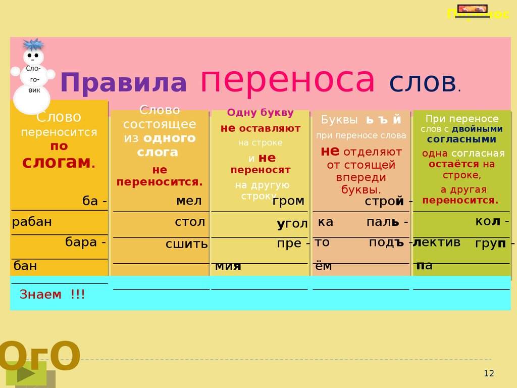 4 ступень. Русский язык. Однородные члены предложения. Имя существительное  - презентация онлайн