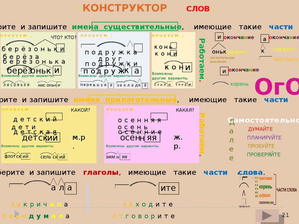 4 ступень. Русский язык. Однородные члены предложения. Имя существительное  - презентация онлайн