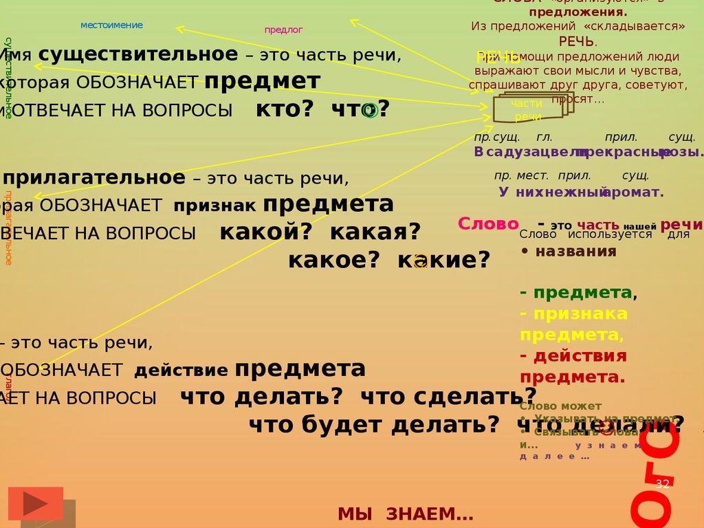 4 ступень. Русский язык. Однородные члены предложения. Имя существительное  - презентация онлайн