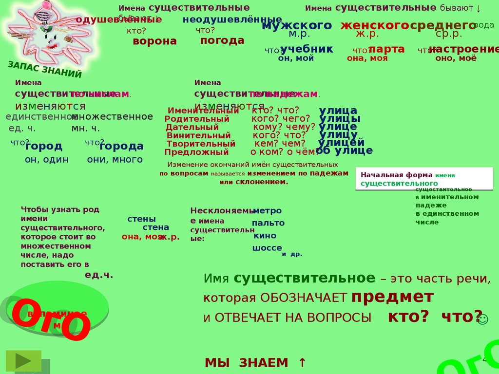 4 ступень. Русский язык. Однородные члены предложения. Имя существительное  - презентация онлайн