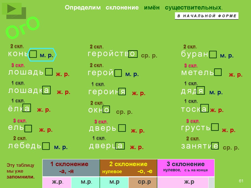 Прическа какое склонение