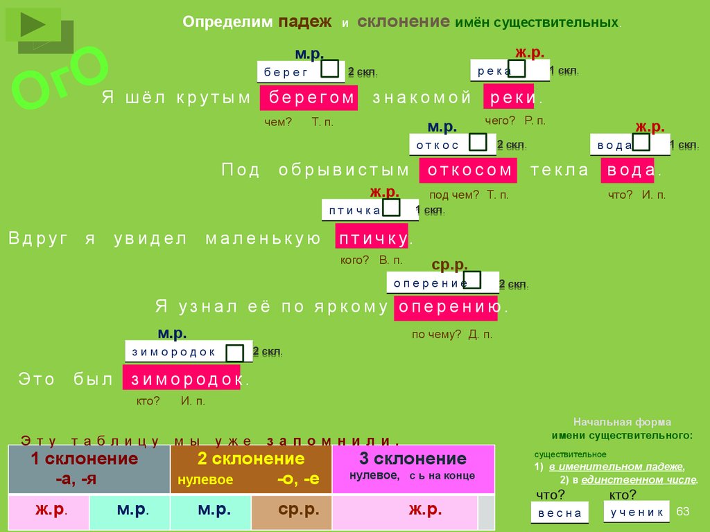 4 ступень. Русский язык. Однородные члены предложения. Имя существительное  - презентация онлайн