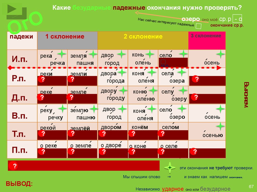 4 ступень. Русский язык. Однородные члены предложения. Имя существительное  - презентация онлайн