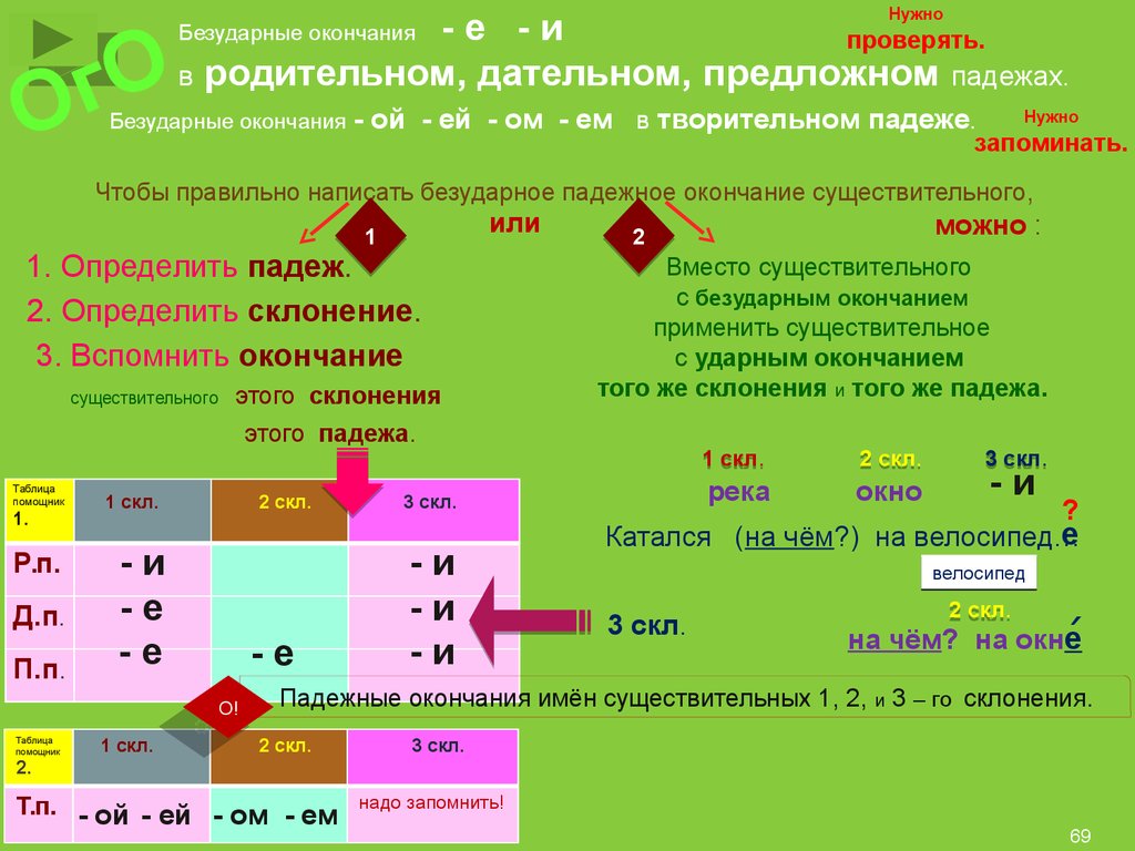 4 ступень. Русский язык. Однородные члены предложения. Имя существительное  - презентация онлайн