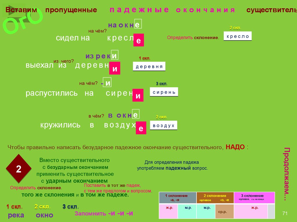 Нулевое склонение.