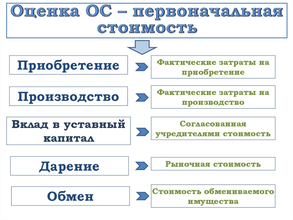 Пбу 14 2007 презентация