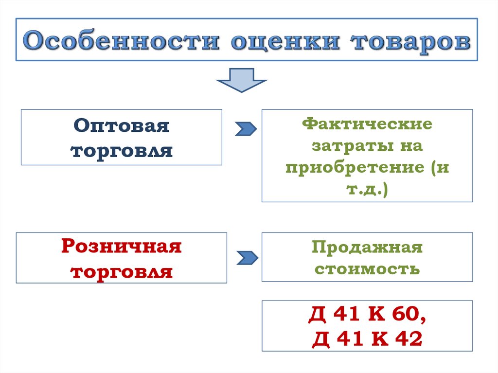 Пбу 14 2007 презентация