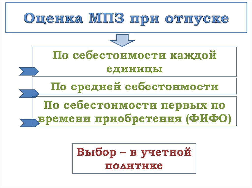 Пбу 14 2007 презентация