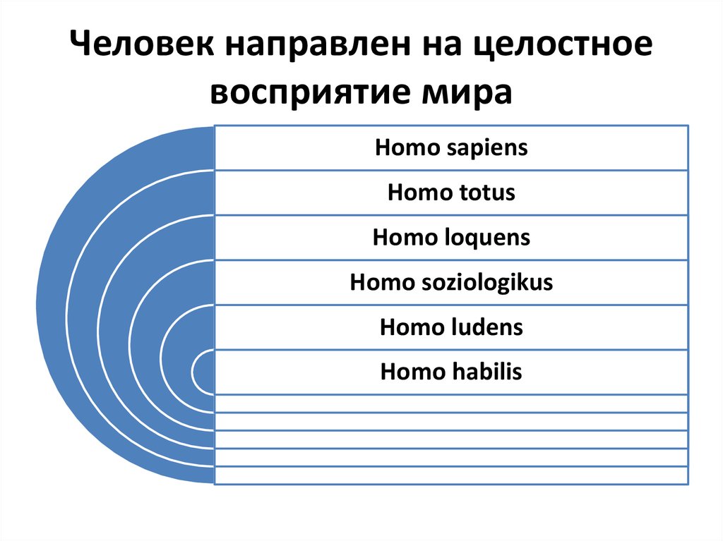 Направляющая личности. Задания на целостность восприятия. Модусы человеческого существования таблица homo Ludens.