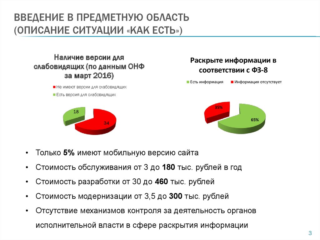 Предметную область проекта