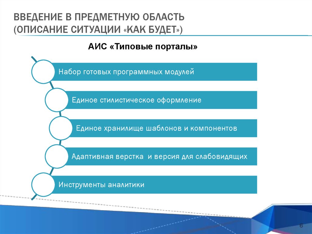 Предметную область проекта