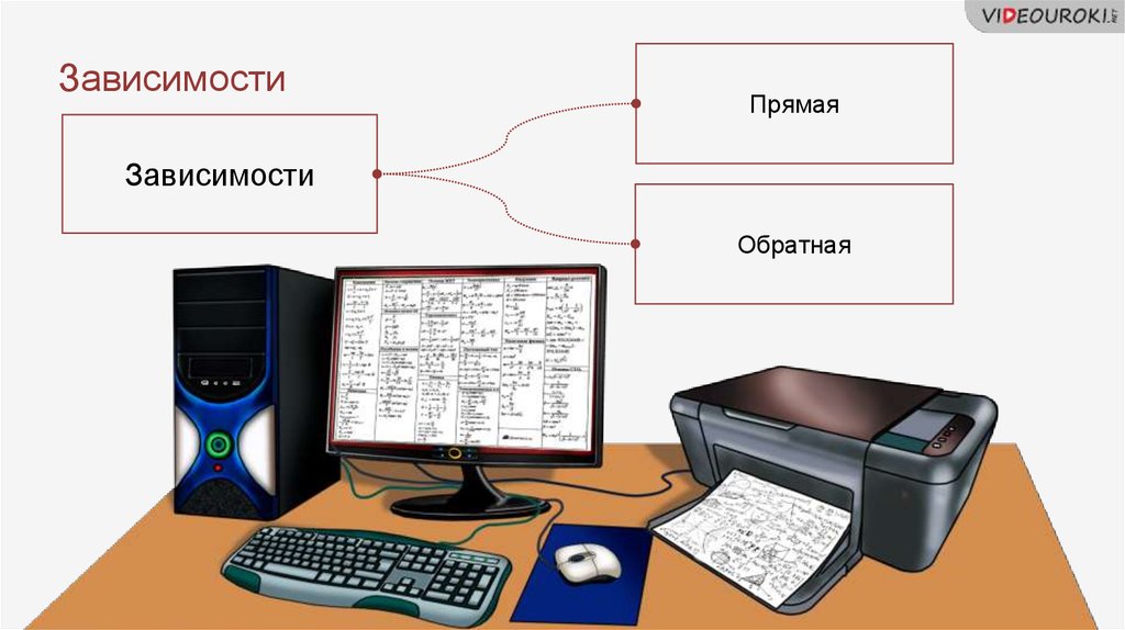 Моделирование зависимостей между величинами 11 класс презентация семакин