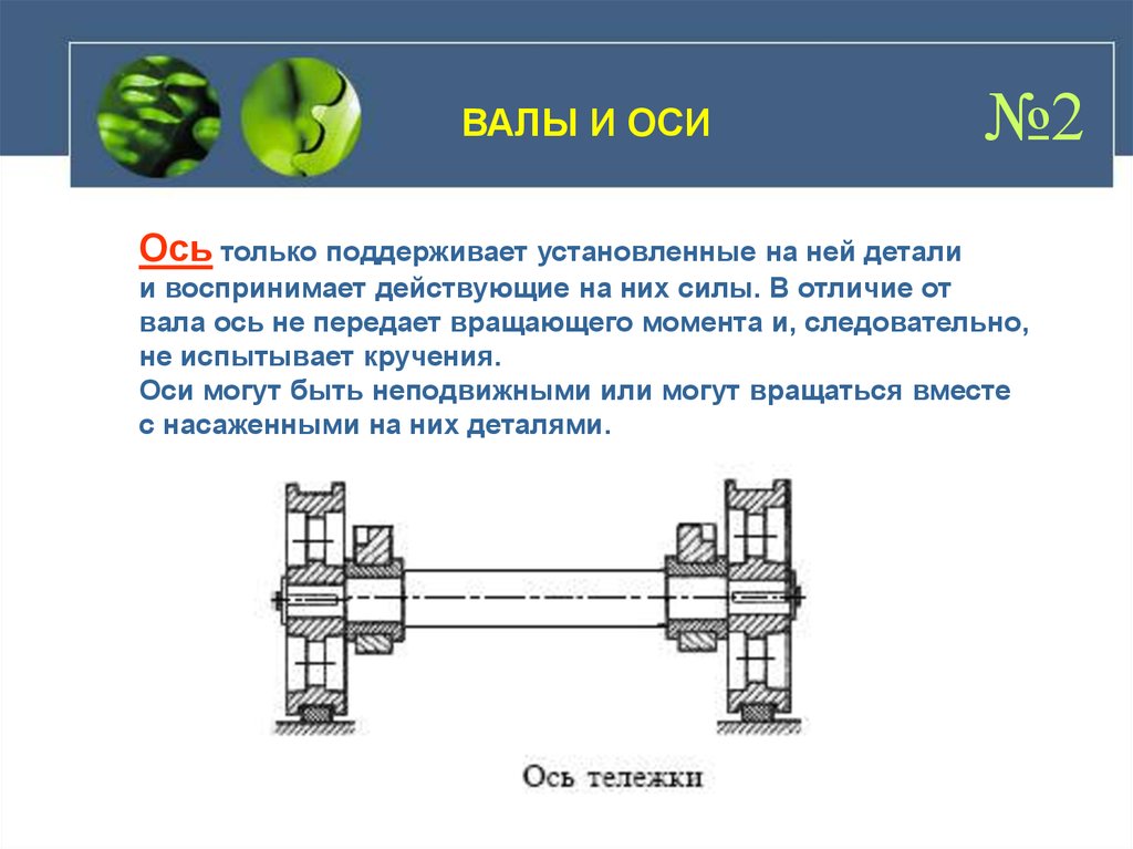 Е оси. Валы и оси. Ось вращения вала. Валы и оси Общие сведения. Поддерживающий вал.