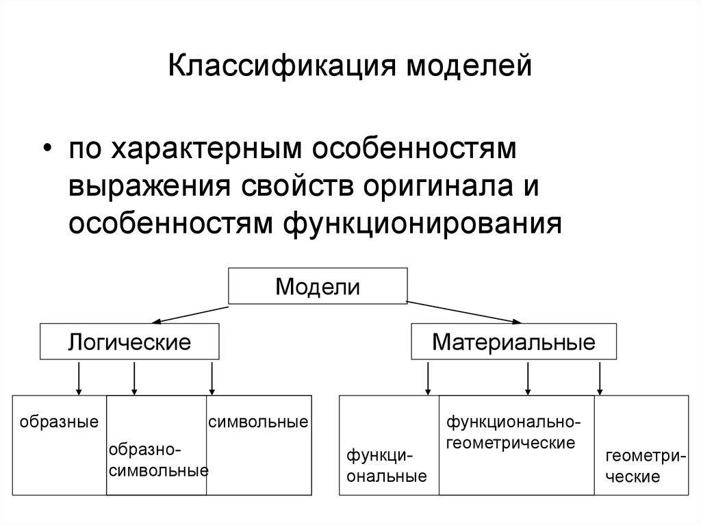 Классификация свойств