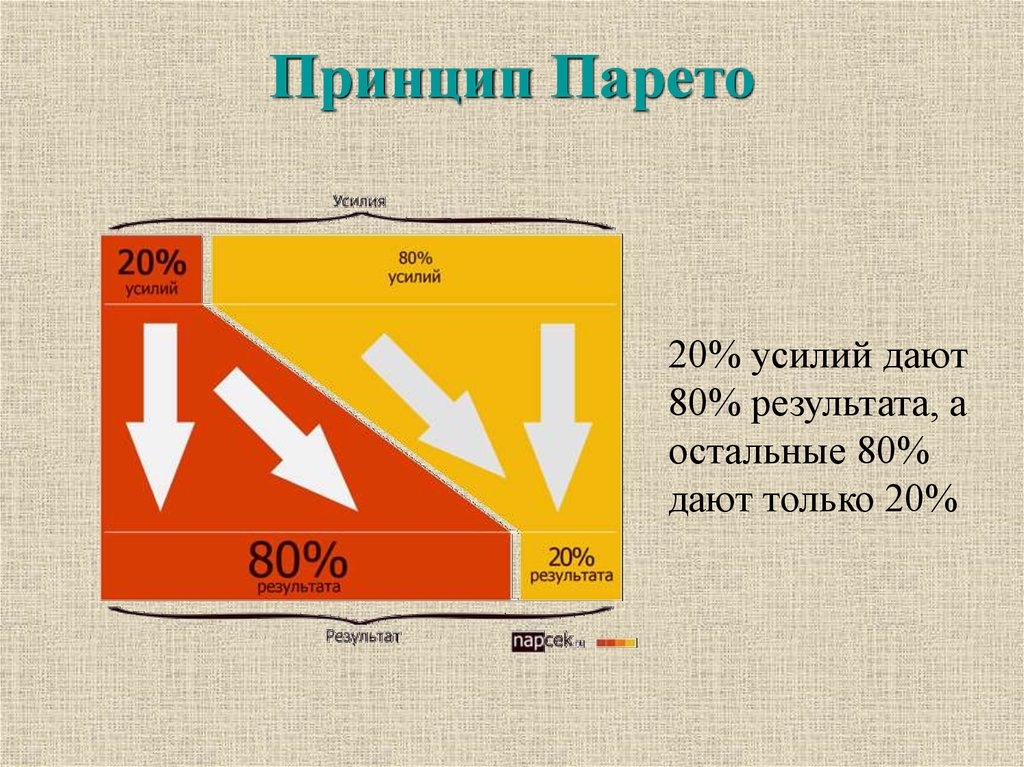 Метод парето презентация