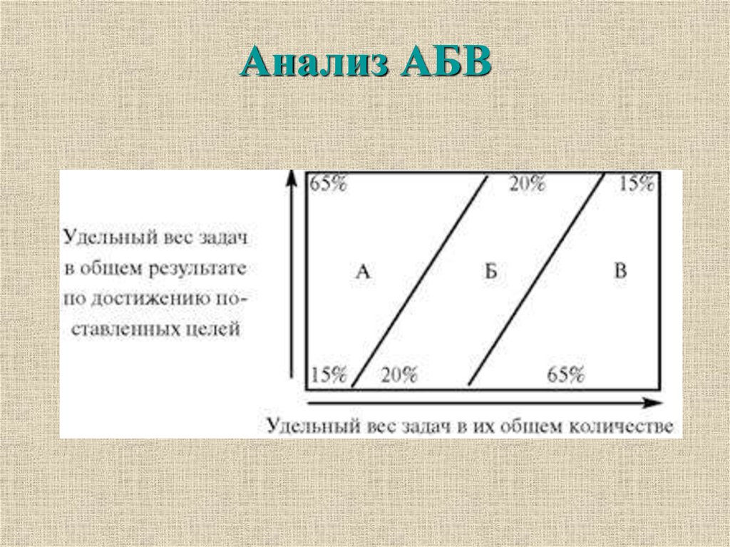 Школа абв каталог презентаций