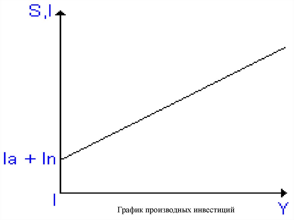 Презентация сбережения и инвестиции 11 класс экономика