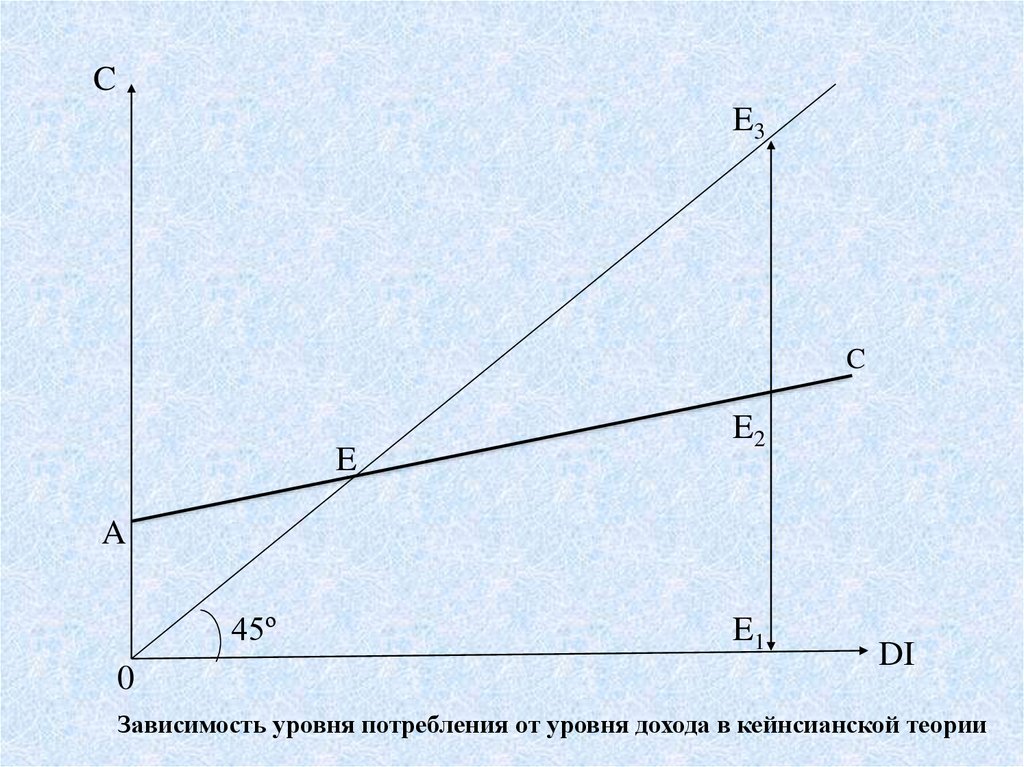 Соотношение потребления и сбережения. Потребление и сбережение картинки. Инвестиции и потребление график. Потребление сбережения инвестиции. Потребление сбережение инвестиции картинки.