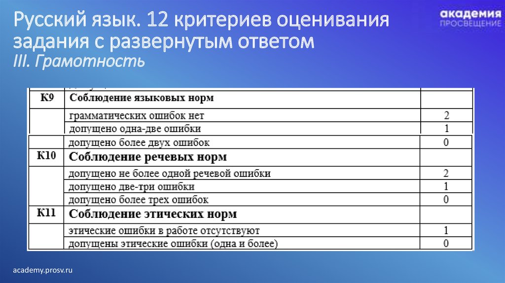Тест оценки поведения. Критерии оценивания ответа. Критерии оценивания ЕГЭ по русскому тест. Критерии оценивания ЕГЭ русский язык. Критерии оценивания ответов на вопросы.