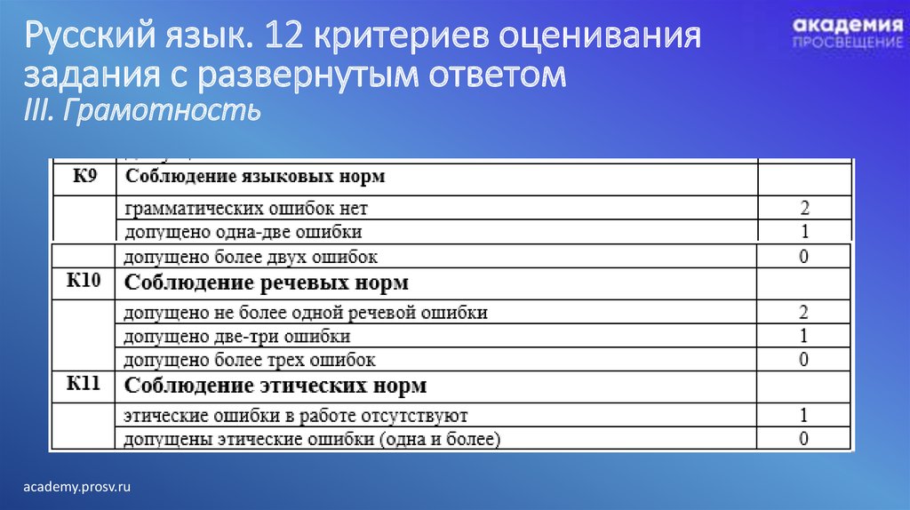 Оценка по егэ биология критерии оценивания. Критерии оценивания ответов. Критерии оценки дебатов. Тест 10 вопросов критерии оценивания. Критерии оценивания ЕГЭ по русскому тест.