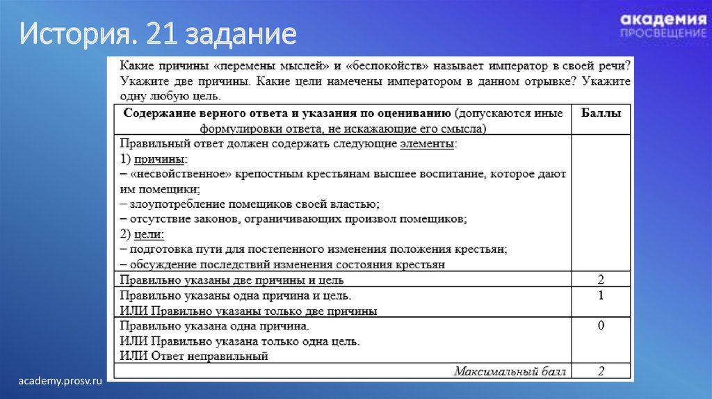 Оценка 21. Критерии эссе по истории. Критерии ЕГЭ по истории. Критерии оценивания ЕГЭ история. Критерии оценивания ЕГЭ по истории.