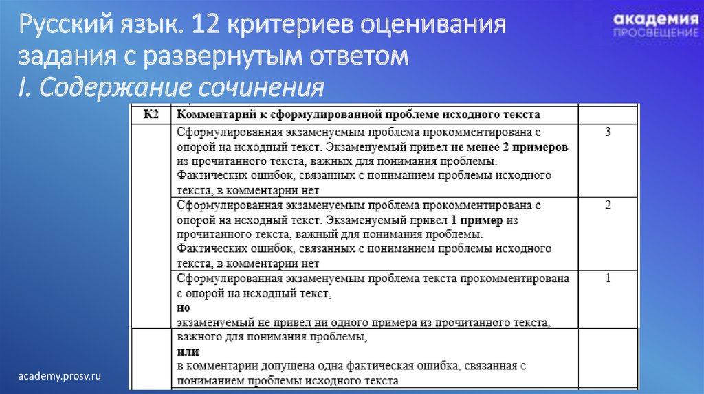 Критерии оценивания сложного плана по обществознанию егэ