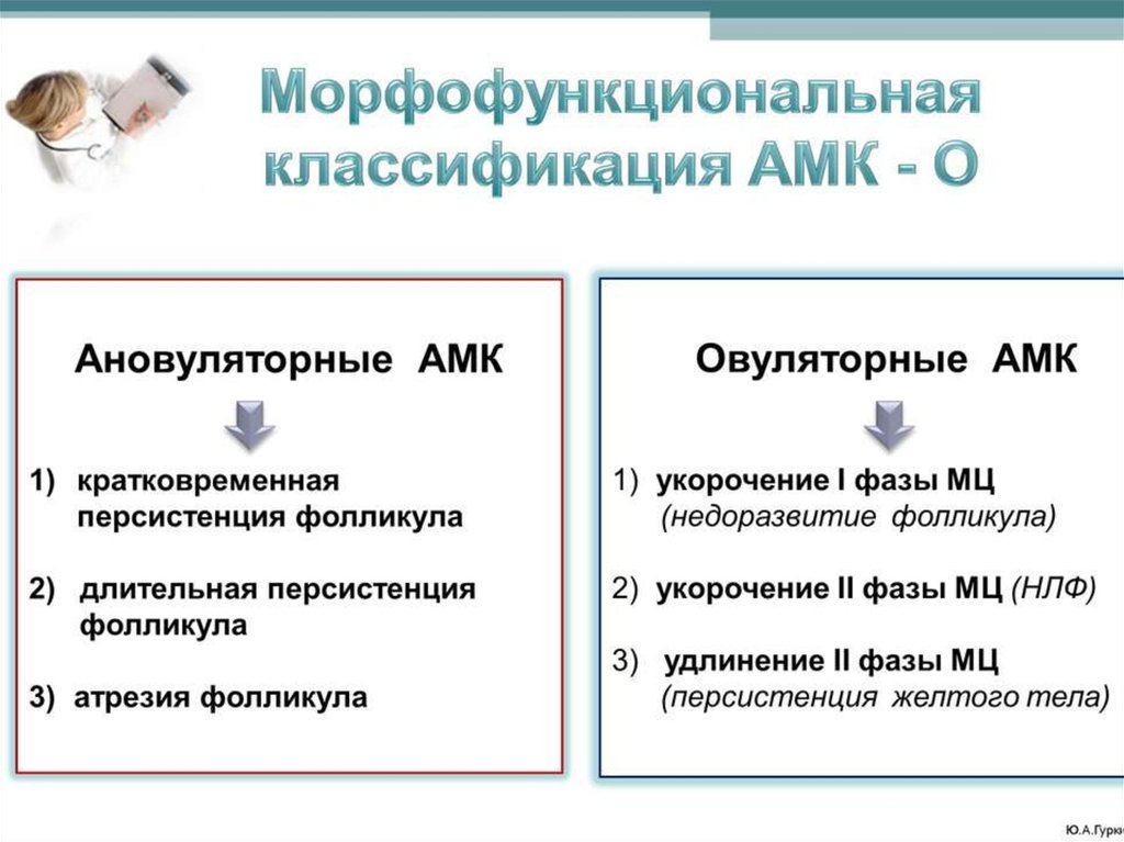 Аномальное маточное кровотечение карта вызова