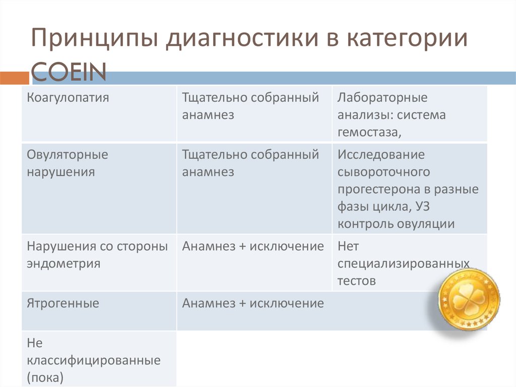 Категории диагностик