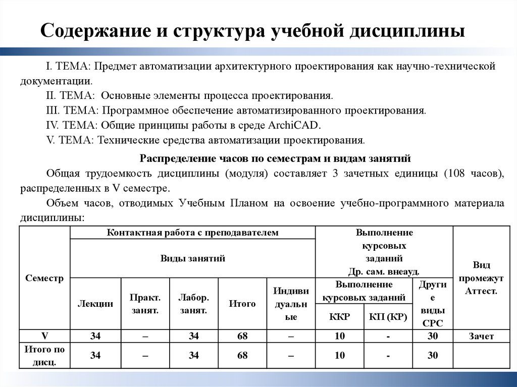 Анализ структуры образовательных программ