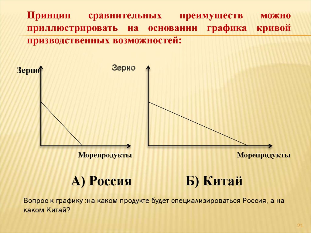 Основание график. Принцип сравнительного преимущества. Равновесие в открытой экономике. Макроэкономическое равновесие в открытой экономике. Абсолютное и сравнительное преимущество график.