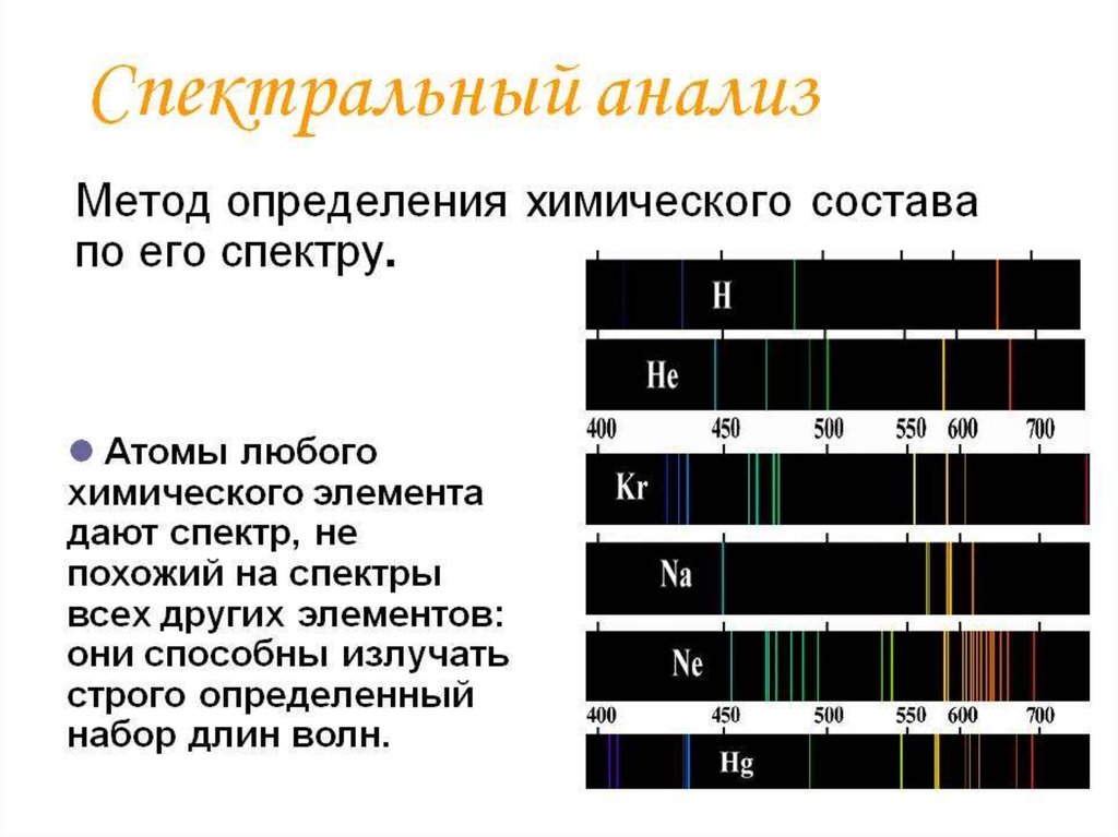 Спектральный анализ презентация