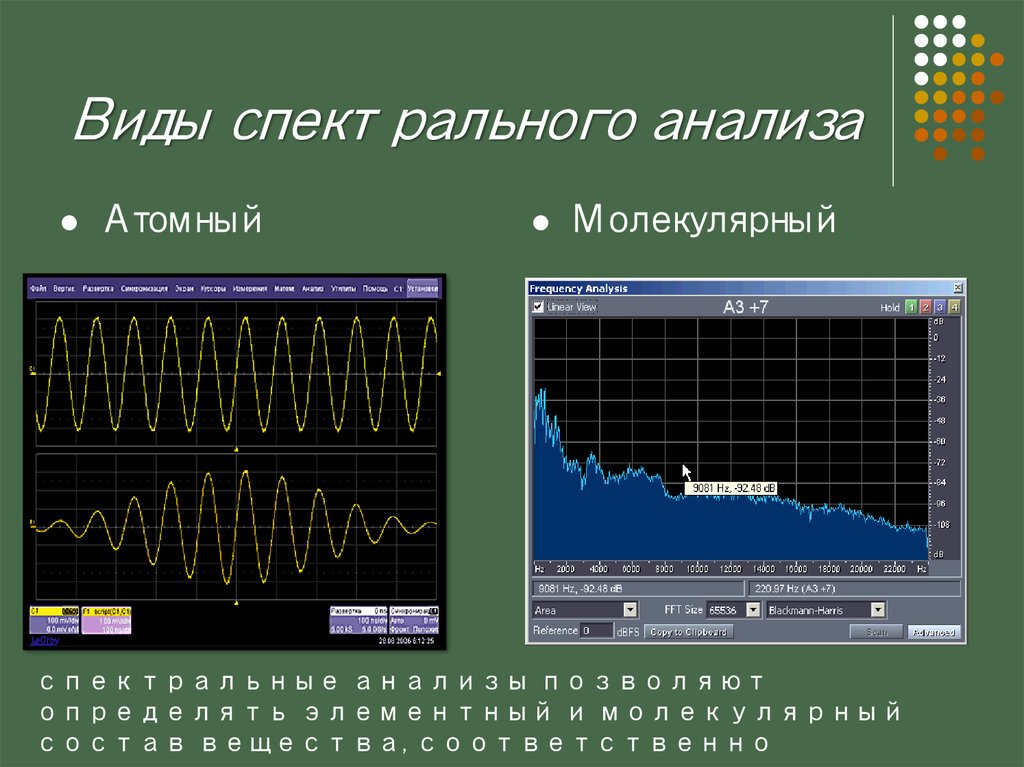 Спектральный анализ в хорошем