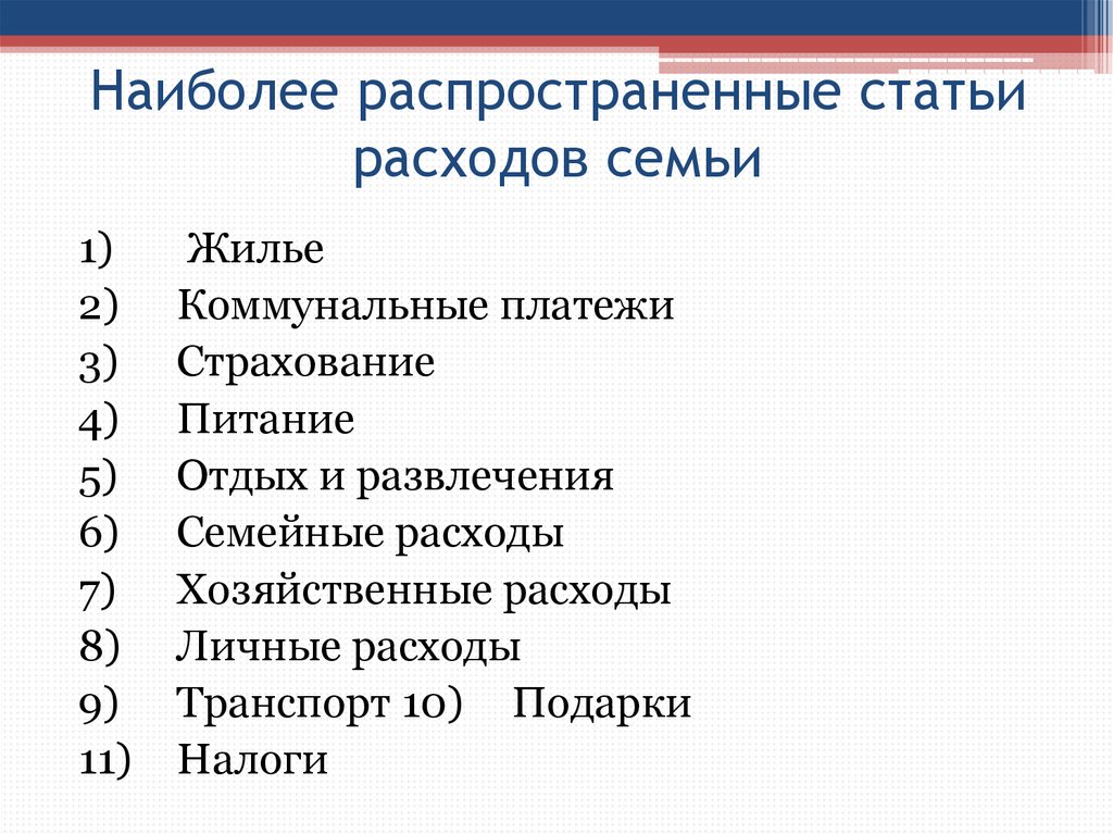 Самые распространенные статьи