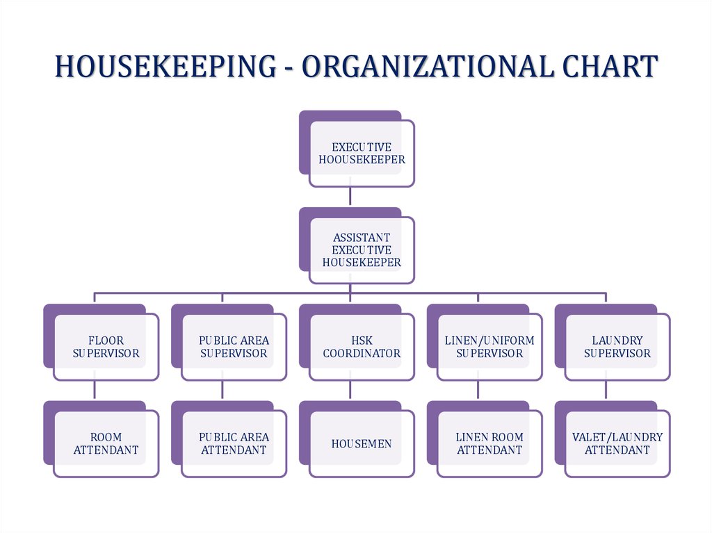 Organizational Chart Of Housekeeping Department