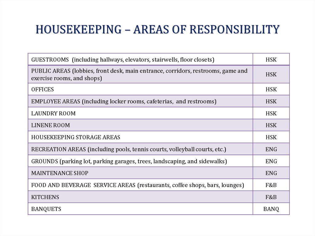 Housekeeping перевод. Функционал руководителя Housekeeping. Девиз Housekeeping. Housekeeping Report образец. Анализ Housekeeping генов.