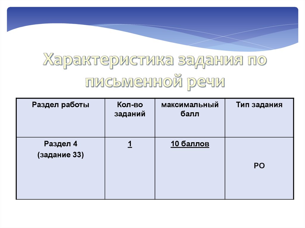 Характеристики задач. Оценка ОГЭ по английскому языку.