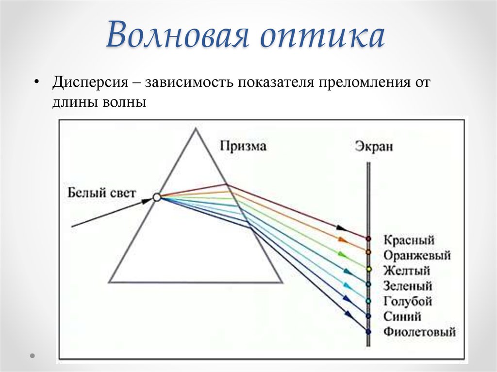 Тема оптика