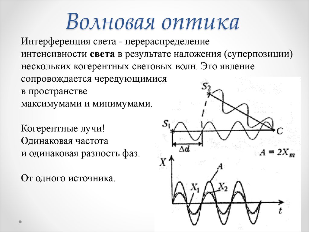 Волны с одинаковыми частотами и фазами