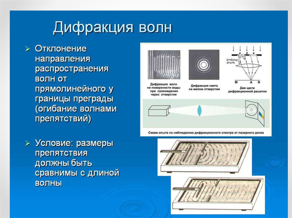 Волновая оптика