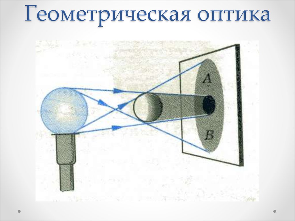 Ложное изображение оптика