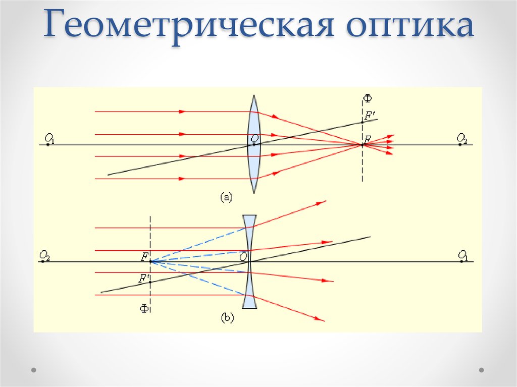 Линза оптика рисунок