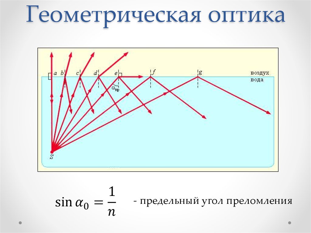 Оптика в физике презентация