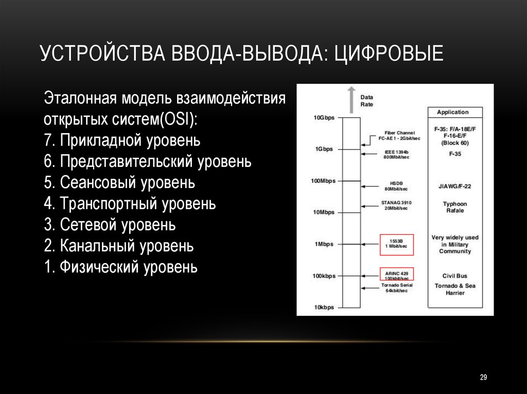 Сигнал дискретного вывода