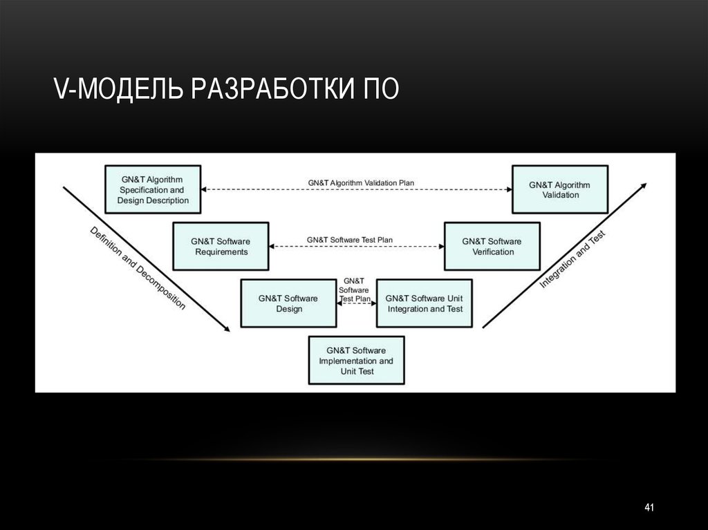 Образная модель картинки